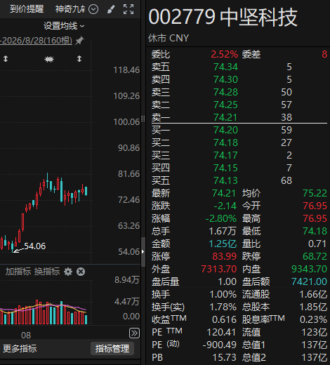投资12亿元!又一家A股公司,加码智能机器人!