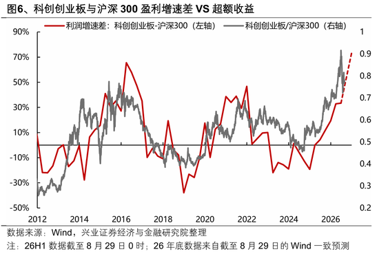 兴业证券张启尧：盈利为何这么强？
