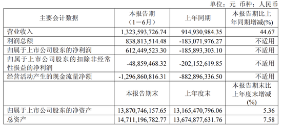 国产GPU龙头，周末大利好