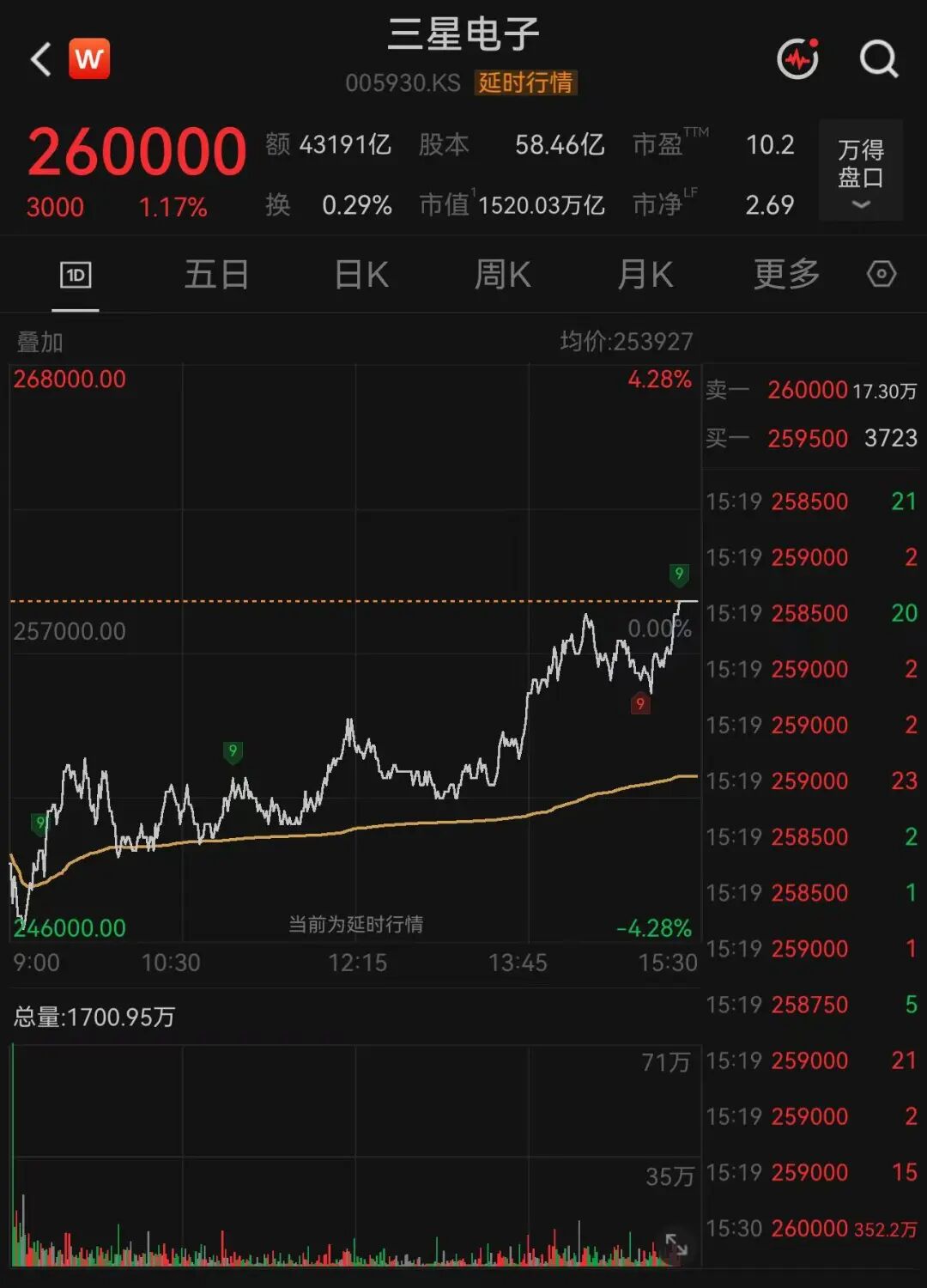 存储芯片巨头，尾盘大反攻